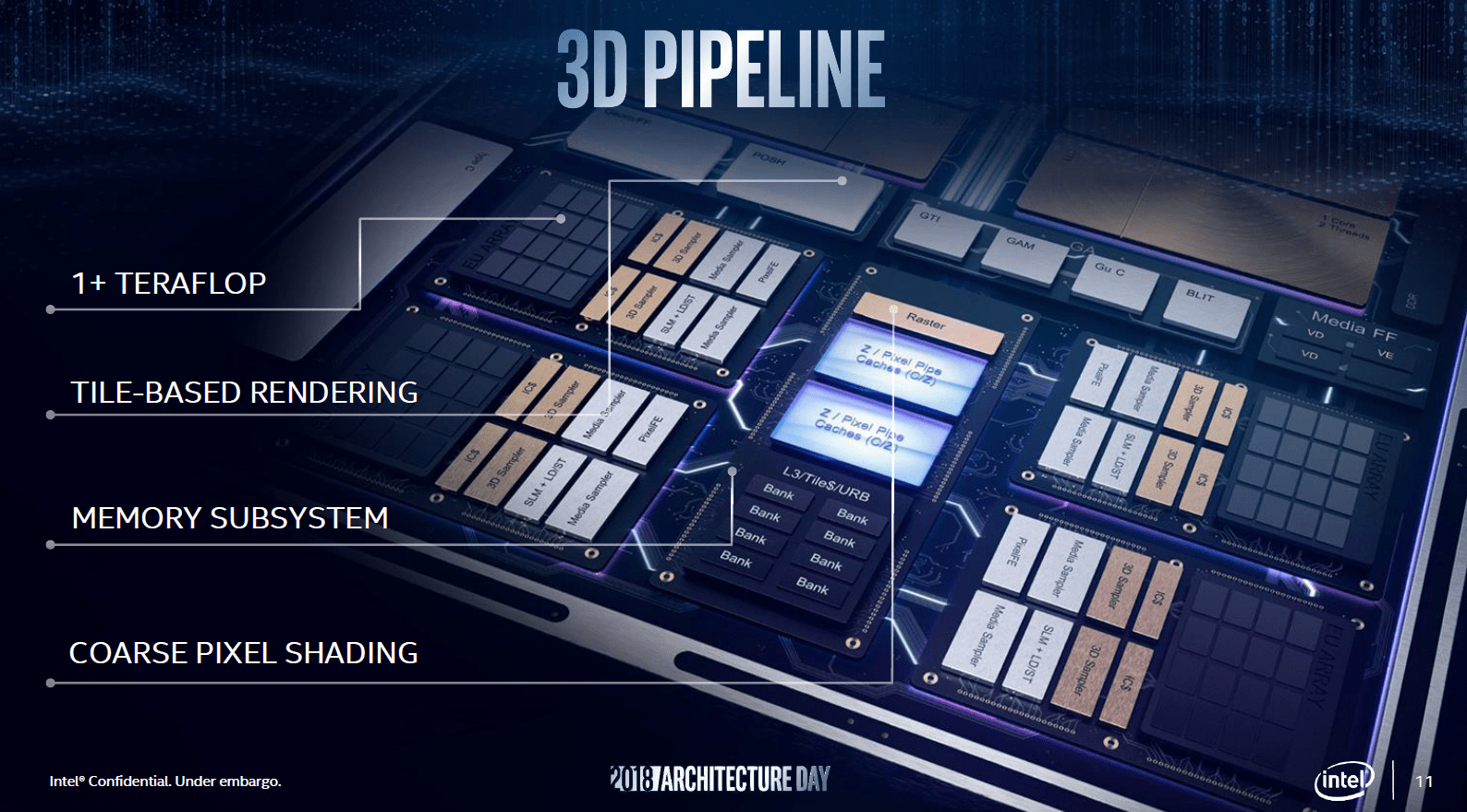 Intel Gen11 iGPU (Source: Computerbase.de) Intel Gen11 iGPU (Source: Computerbase.de)