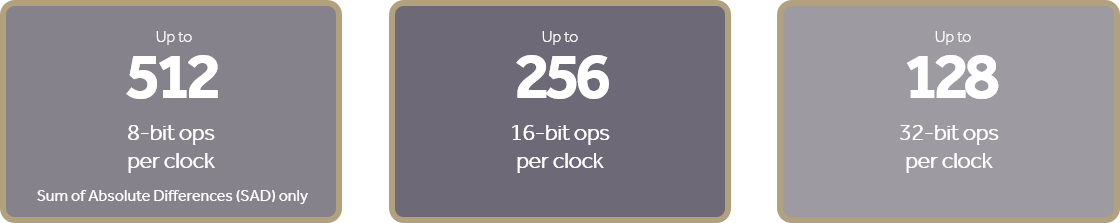 Rapid Packed Math (RPM) of the Next-Gen Compute Units (NCU)