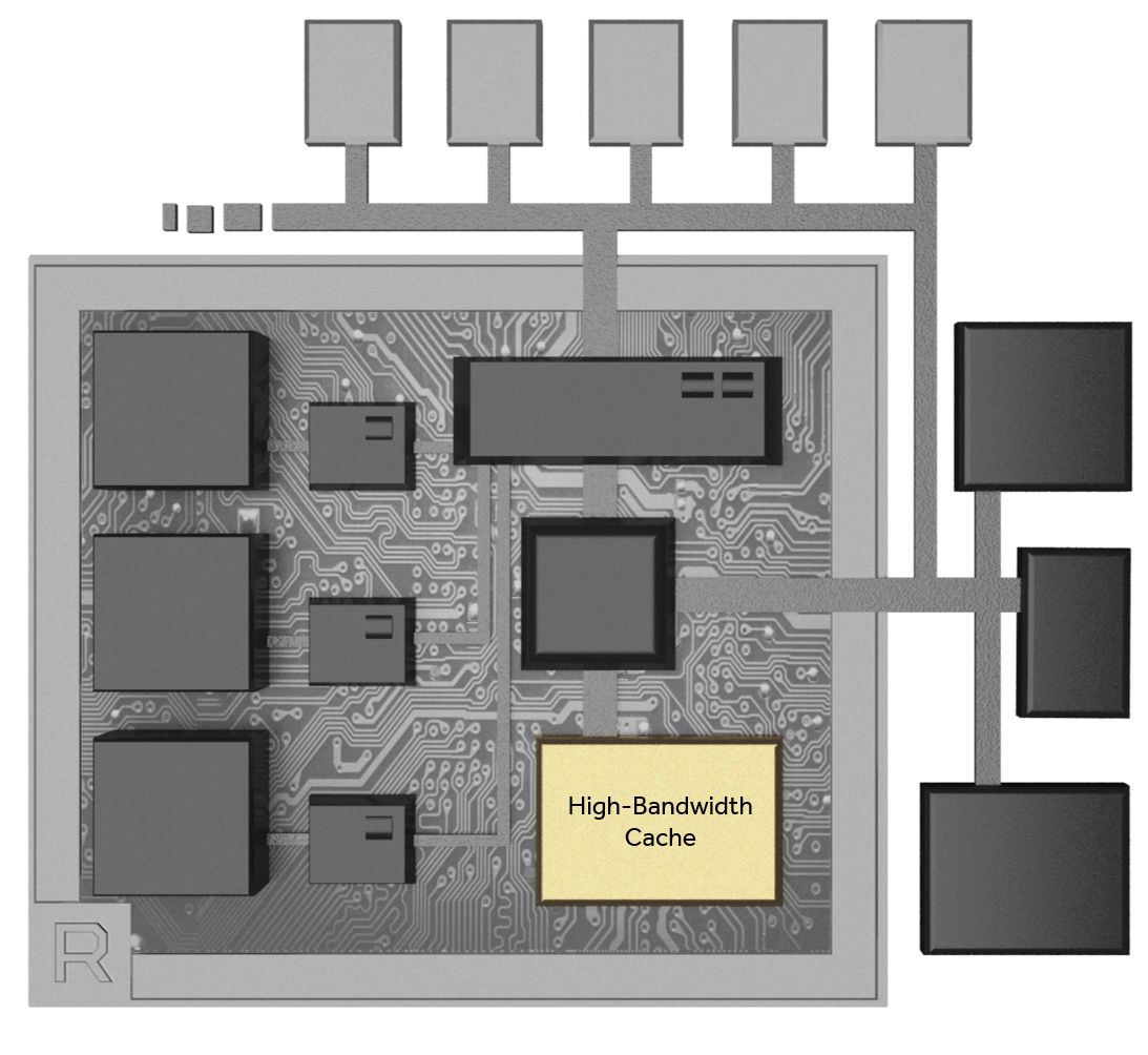 AMD’s High Bandwidth Cache
Controller (HBCC)