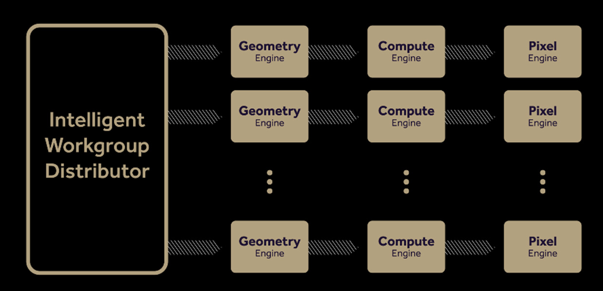 The New Programmable Geometry Pipeline
von AMD Vega